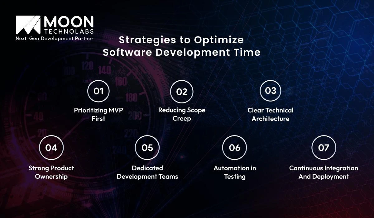 Strategies to Optimize Software Development Time