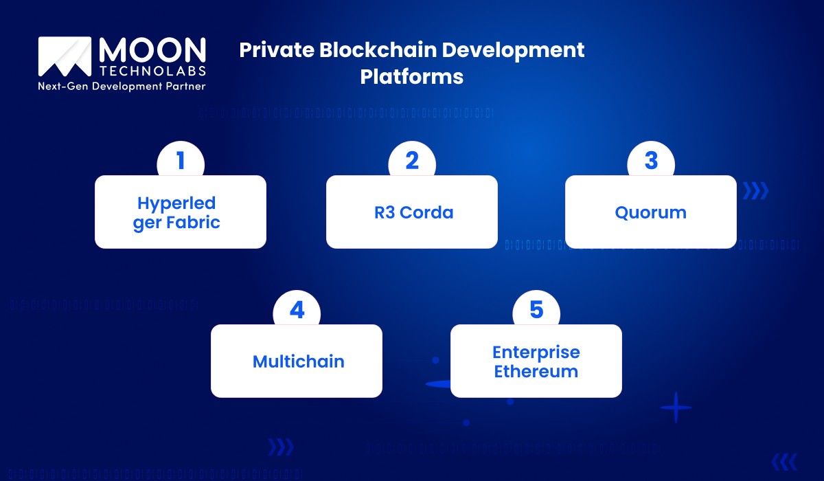 Private Blockchain Development Platforms