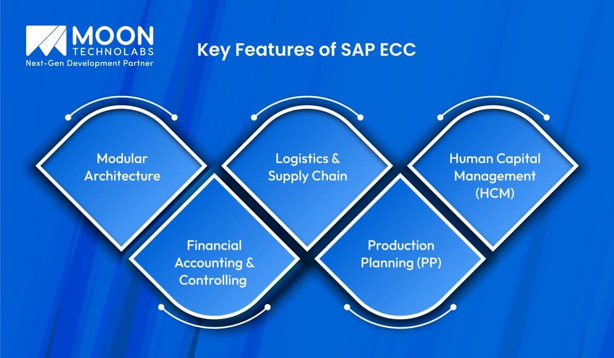 Key Features of SAP ECC