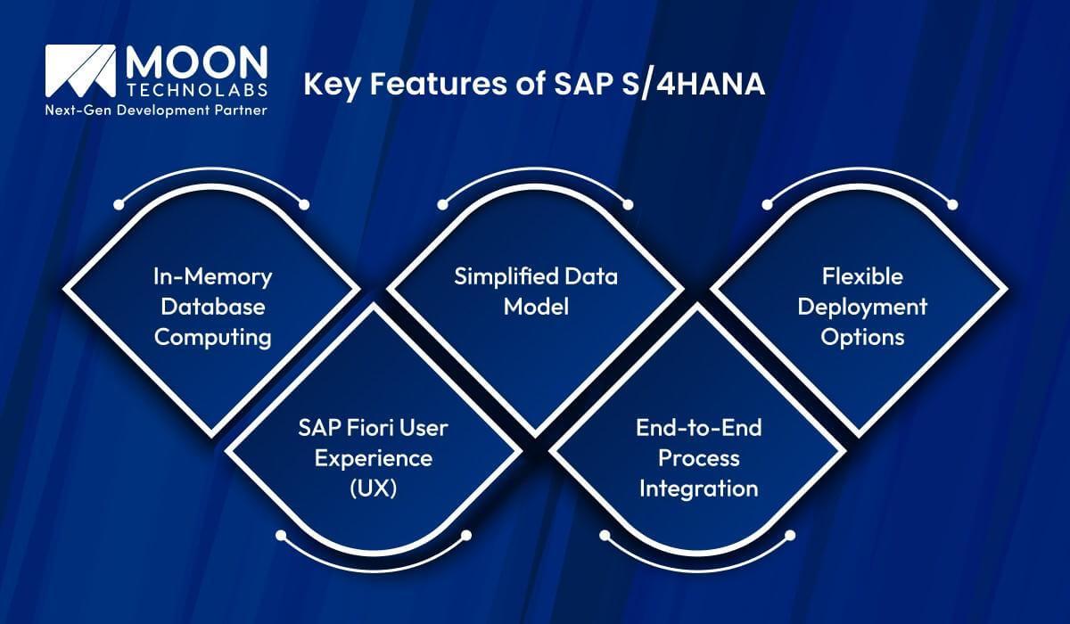Key Features of SAP S4HANA
