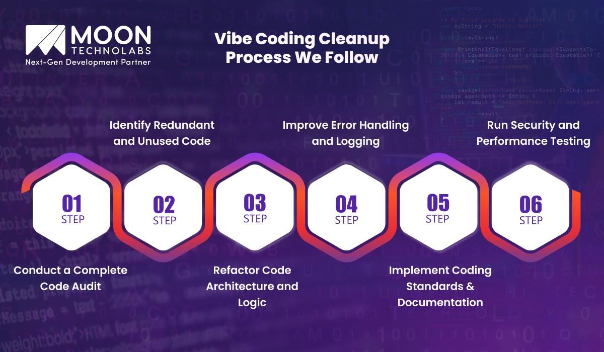 Vibe Coding Cleanup Process We Follow