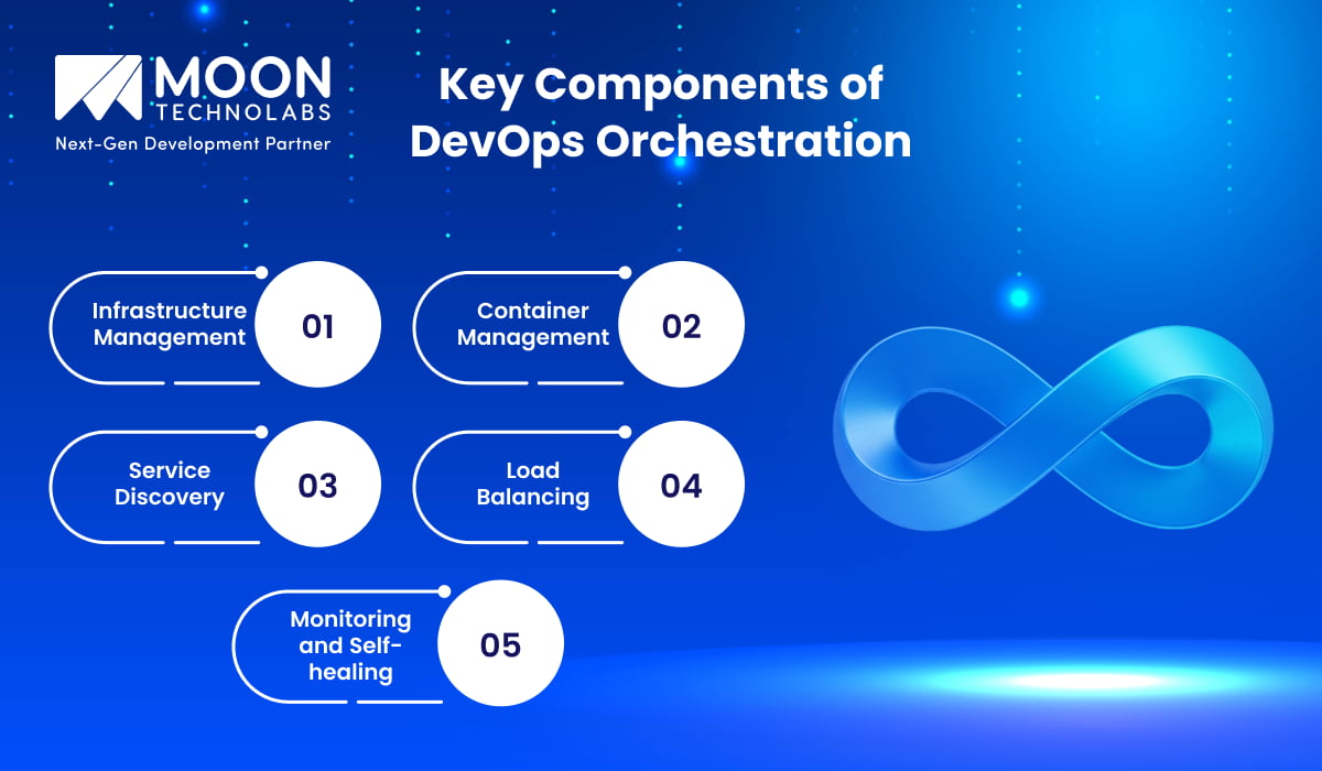 Key Components of DevOps Orchestration