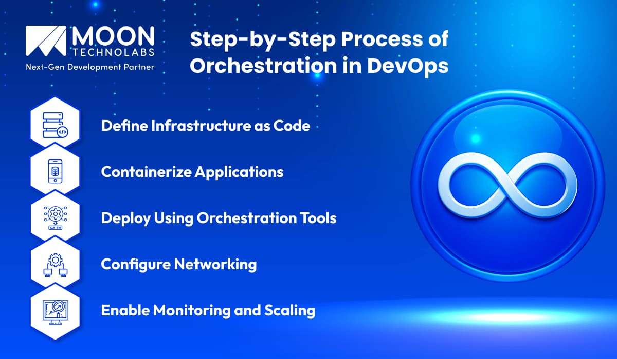 Step-by-Step Process of Orchestration in DevOps