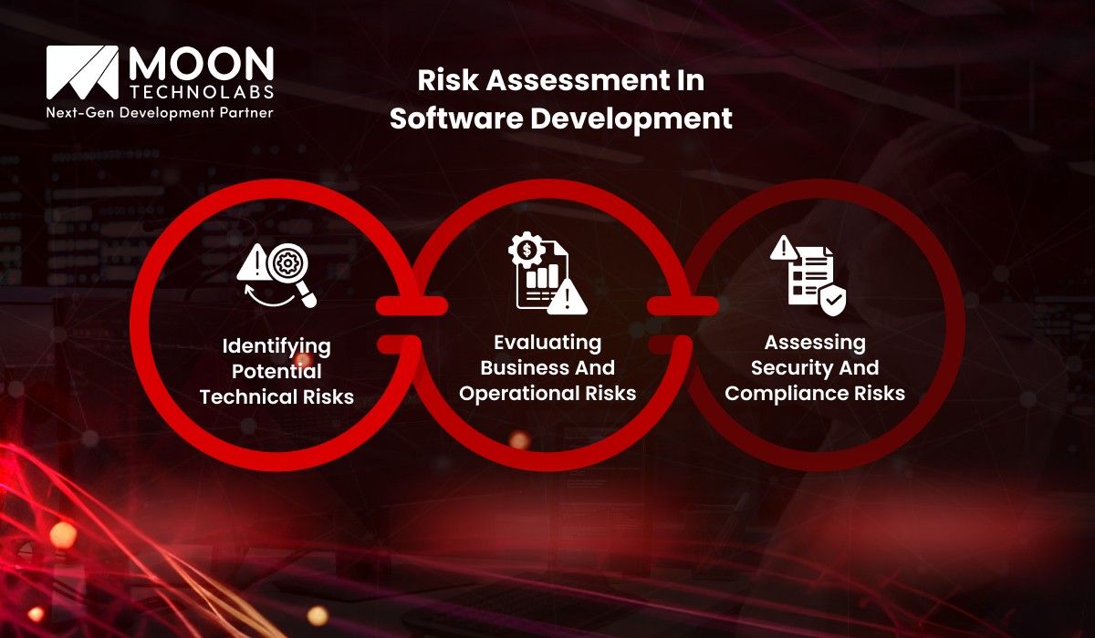 Risk Assessment in Software Development