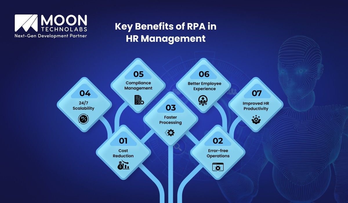 Key Benefits of RPA in Human Resource Management