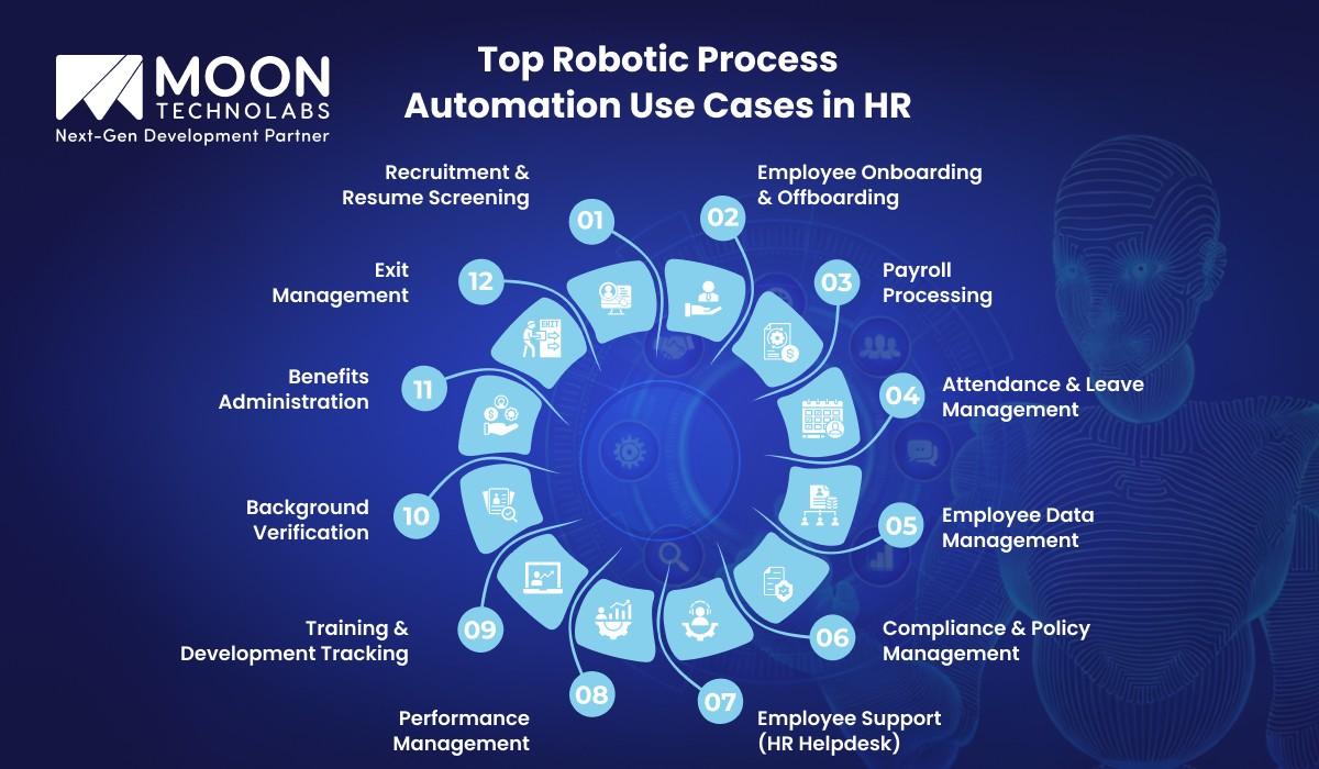 Top Robotic Process Automation Use Cases in Human Resources
