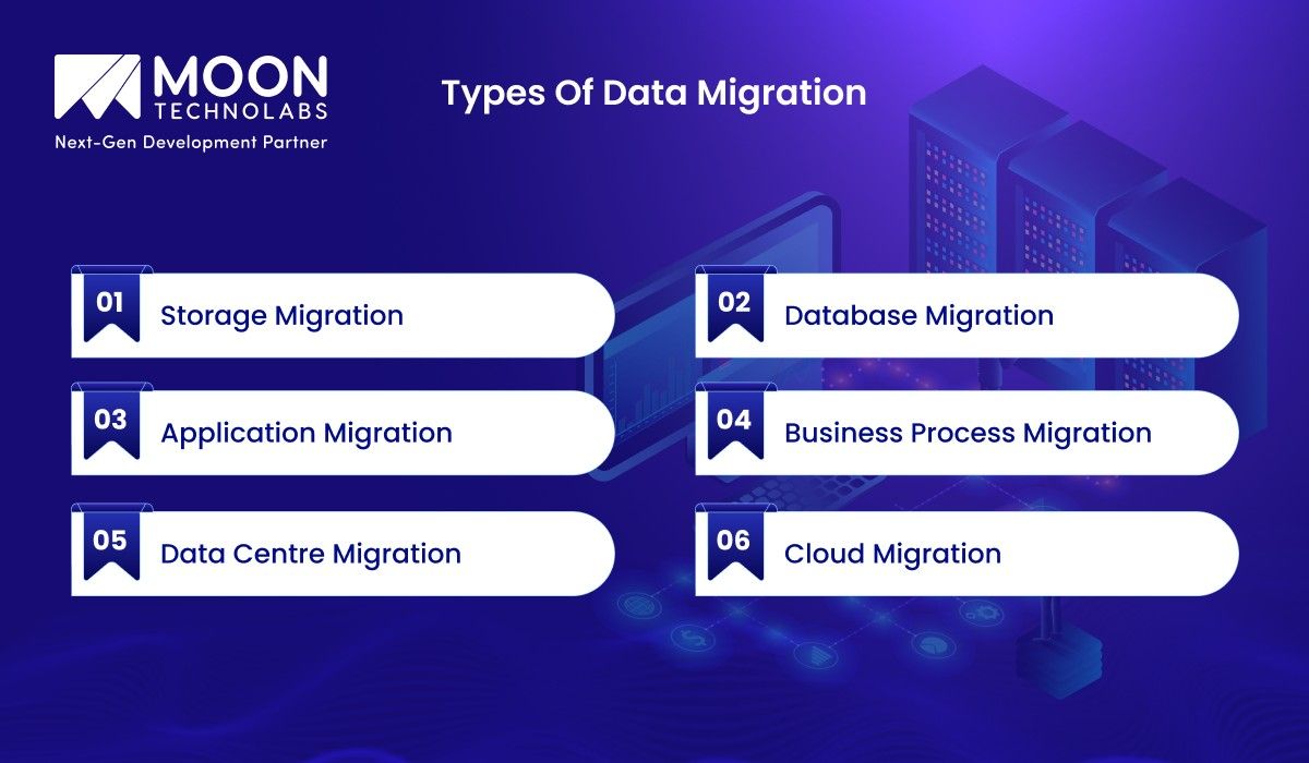 Types of Data Migration