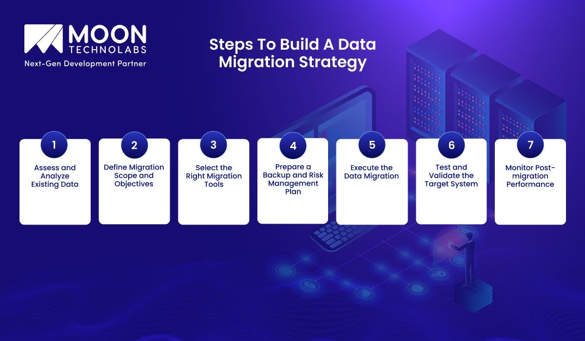 Steps to Build a Data Migration Strategy