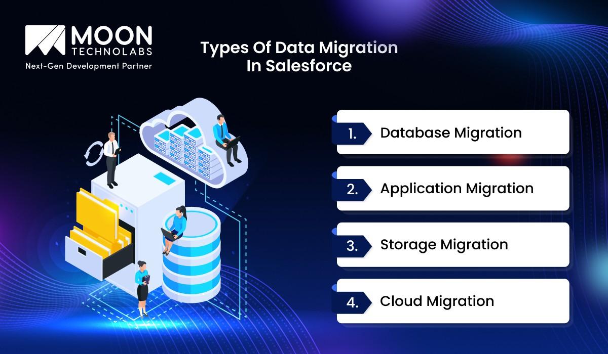 Types of Data Migration in Salesforce