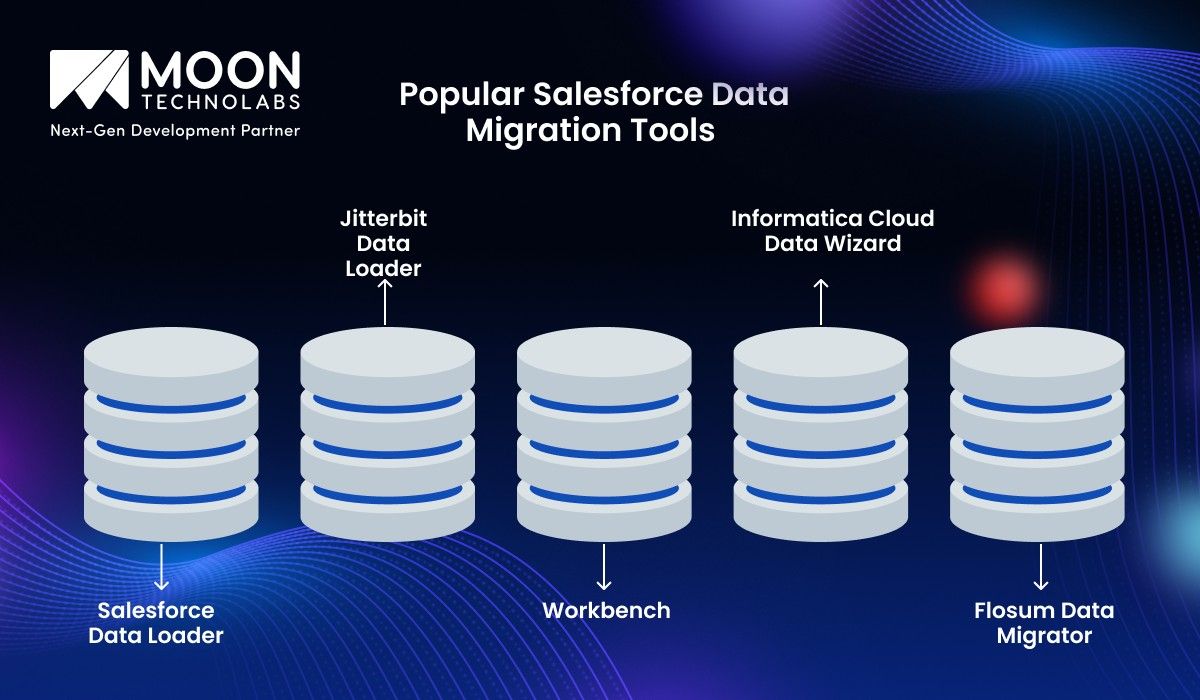 Popular Salesforce Data Migration Tools