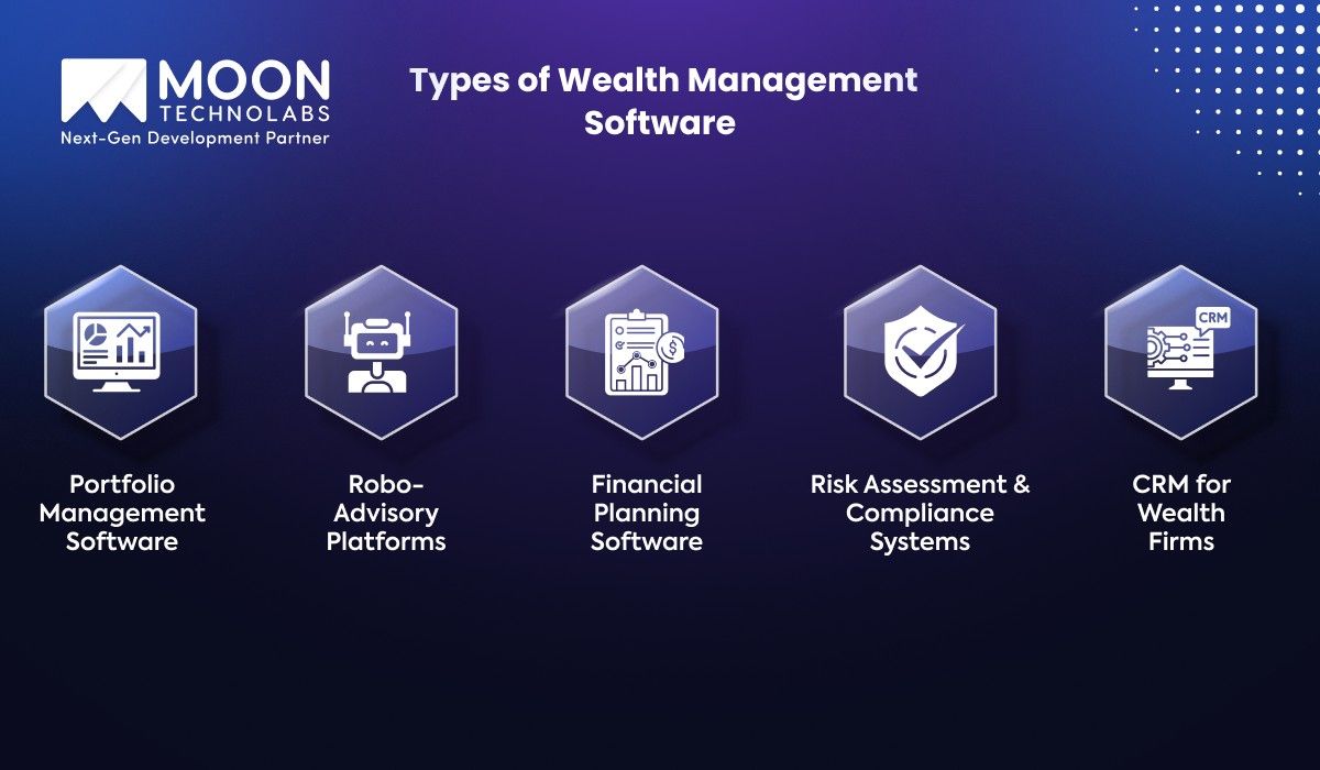 Types of Wealth Management Solutions