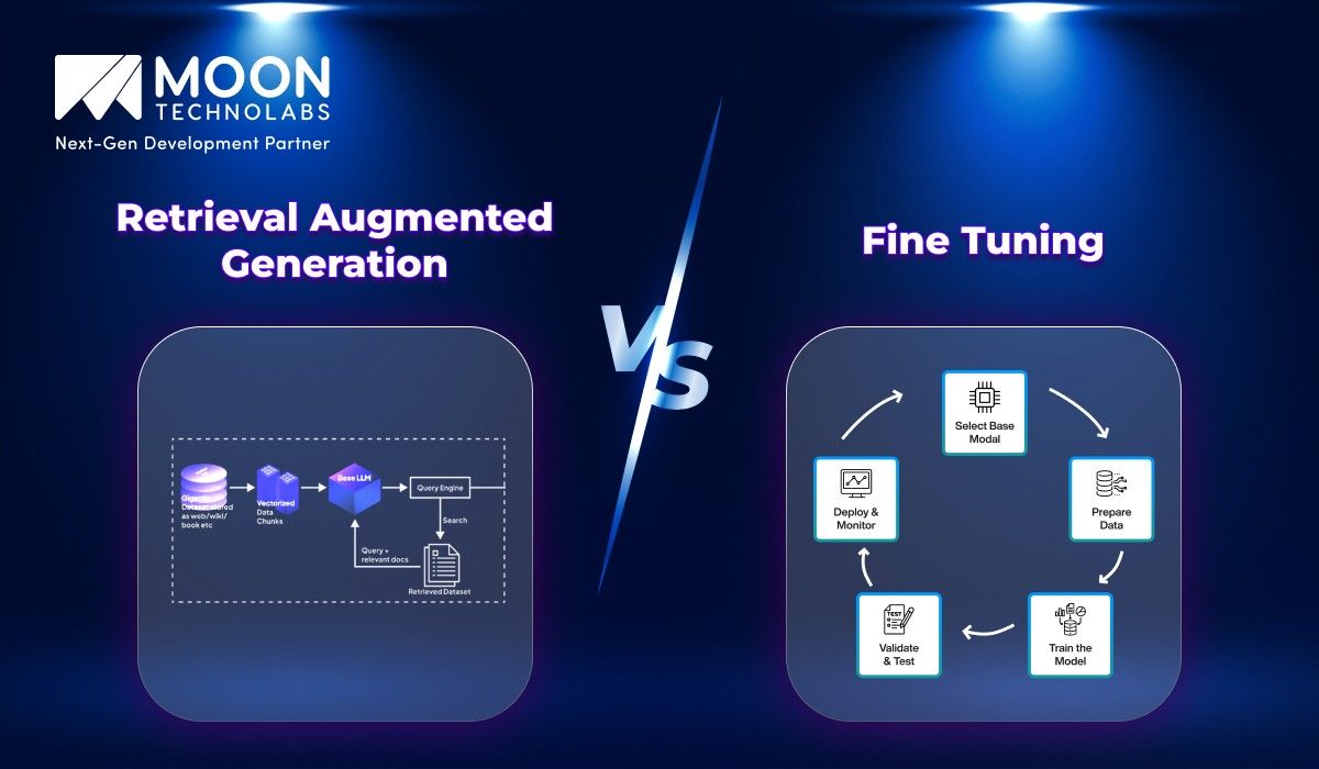 Retrieval Augmented Generation vs Fine Tuning: Key Comparison