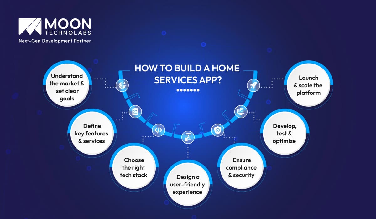 How to Build a Home Services App? A Step-by-Step Approach