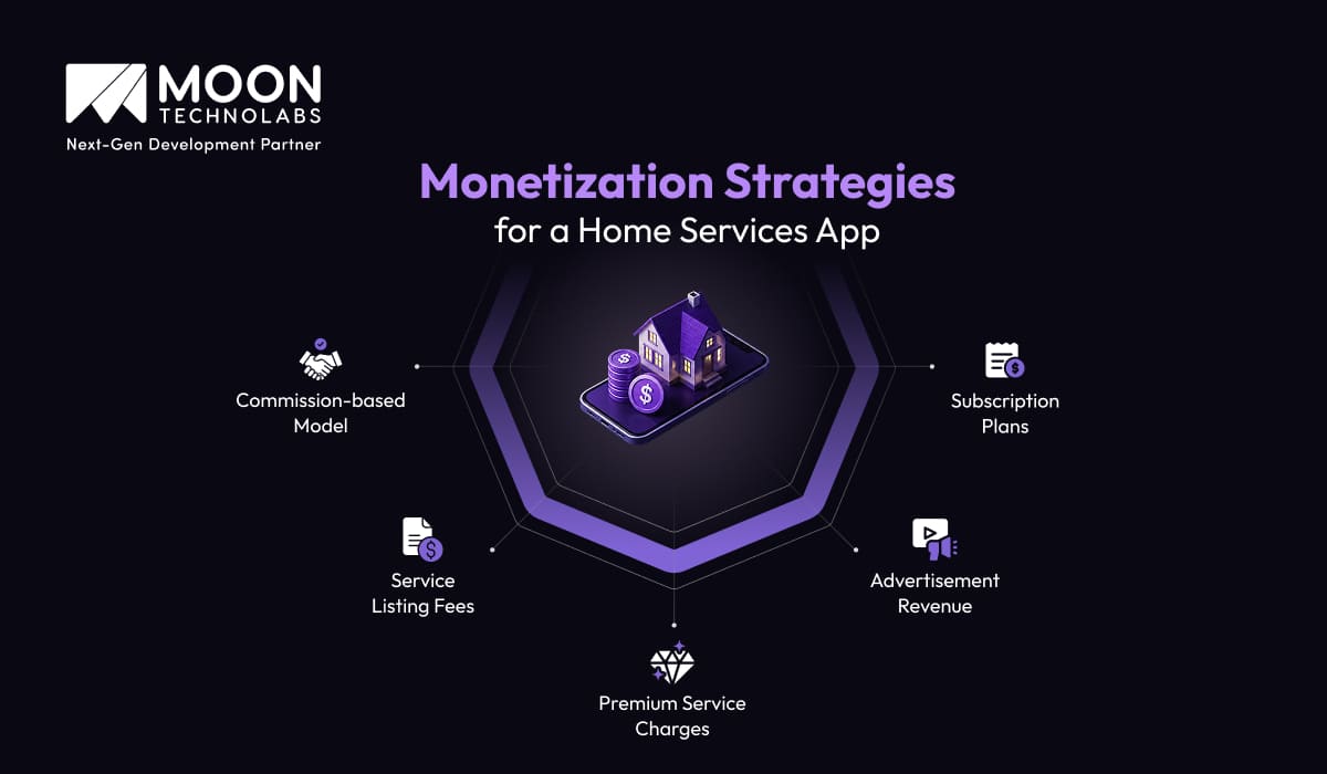 Monetization Strategies for a Home Services App