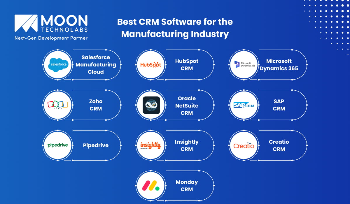 10 Best CRM Software for the Manufacturing Industry
