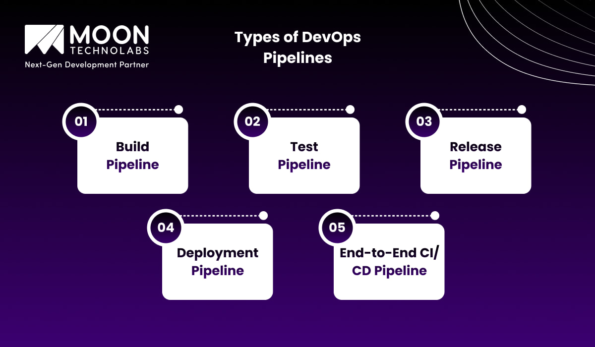 Types of DevOps Pipelines