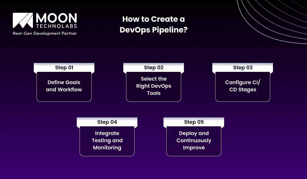 How to Create a DevOps Pipeline?
