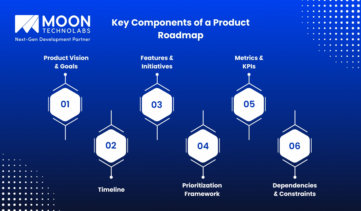 Key Components of a Product Roadmap
