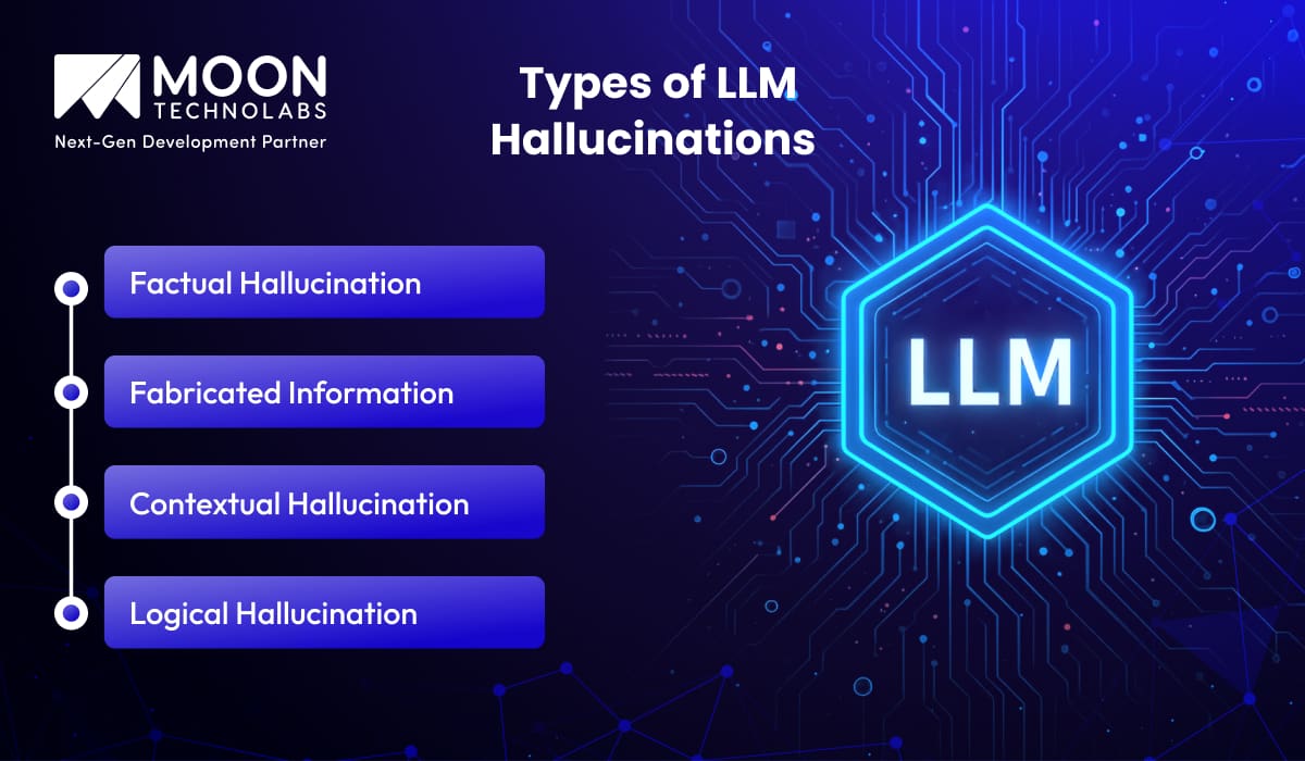Types of LLM Hallucinations