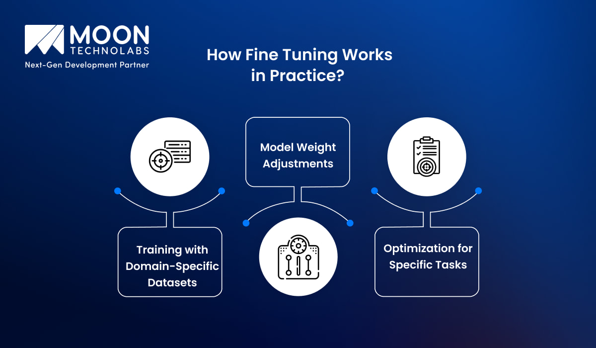 How Fine Tuning Works in Practice?