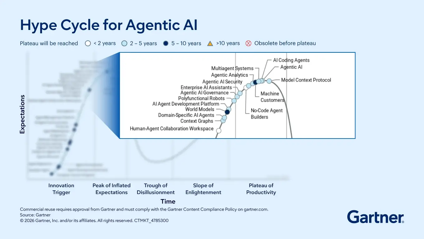 enterprise AI investments 