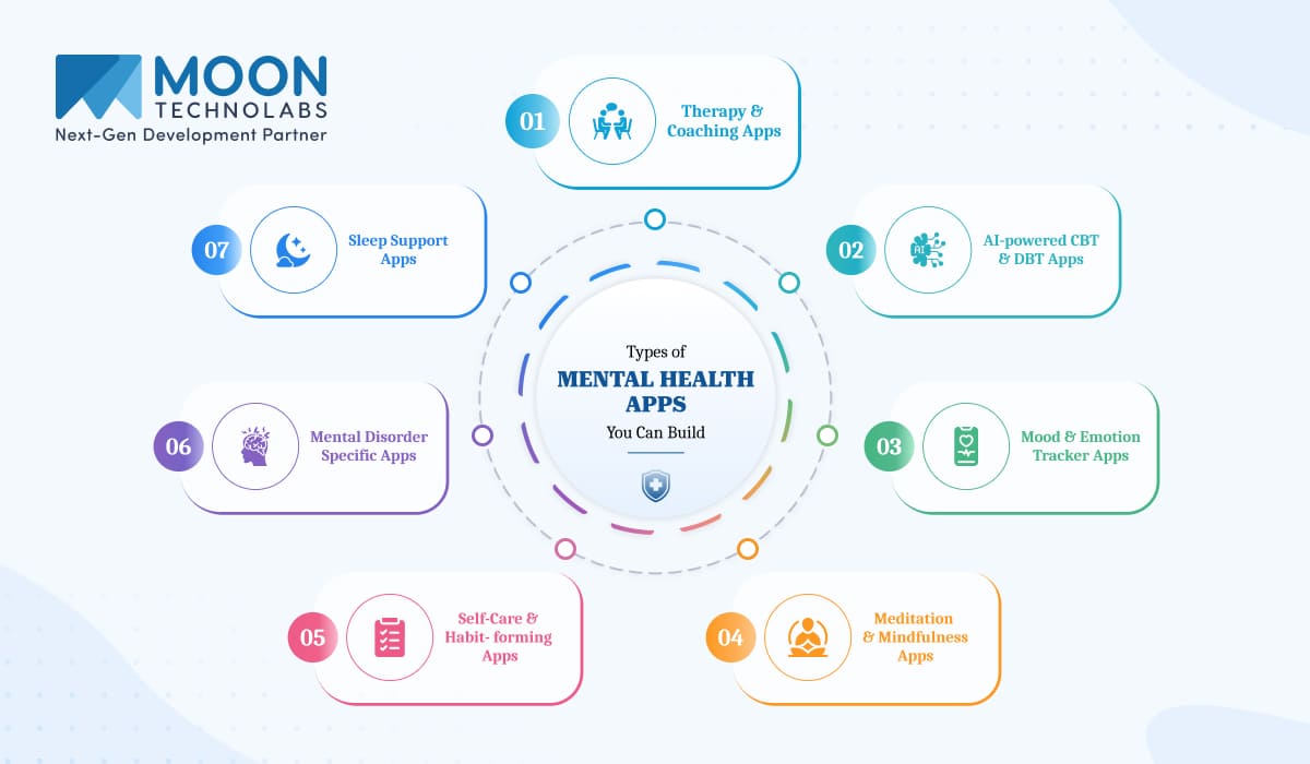 Types of Mental Health Apps You Can Build