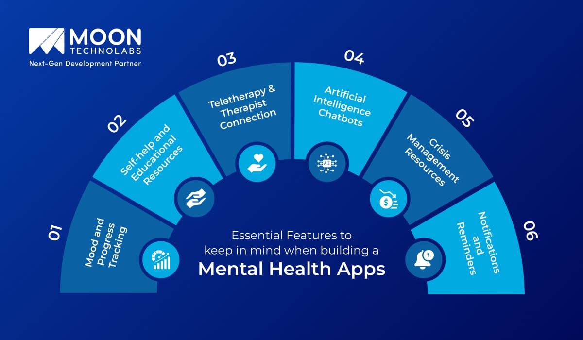 Essential Features of Mental Health Apps
