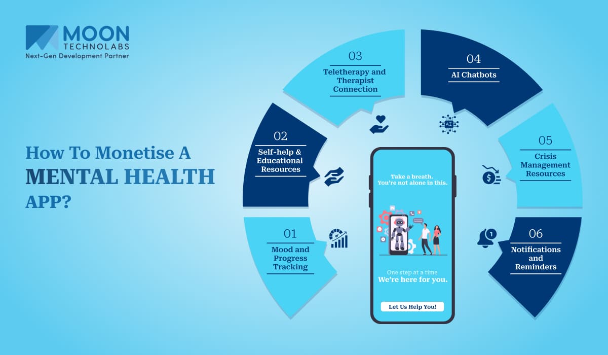 How to Monetise a Mental Health App?