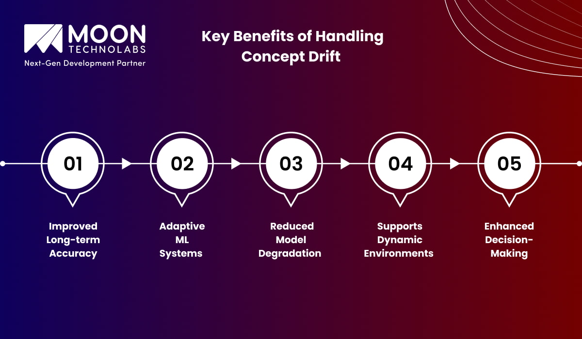 Key Benefits of Monitoring Data Drift