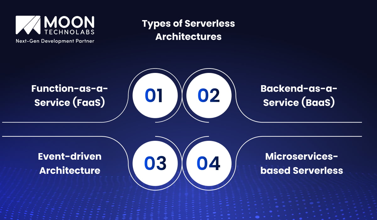 Types of Serverless Architectures
