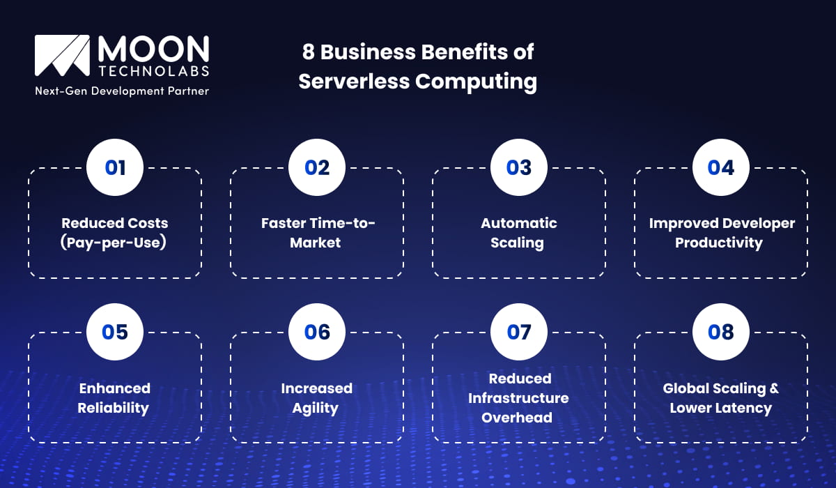 Top 8 Business Benefits of Serverless Computing