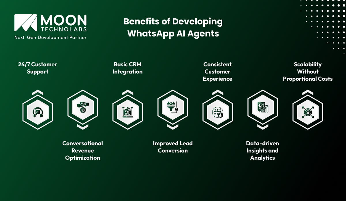 Benefits of Developing WhatsApp AI Agents