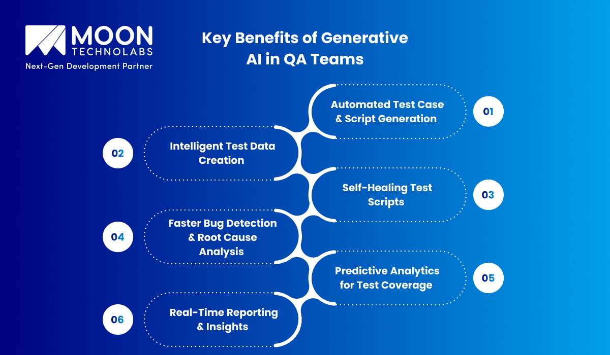 Key Benefits of Generative AI in QA Teams