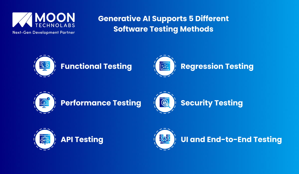 Key Benefits of Generative AI in QA Teams