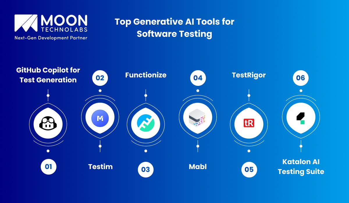 Top Generative AI Tools for Software Testing