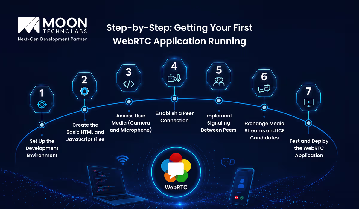 Step-by-Step_ Getting Your First WebRTC Application Running