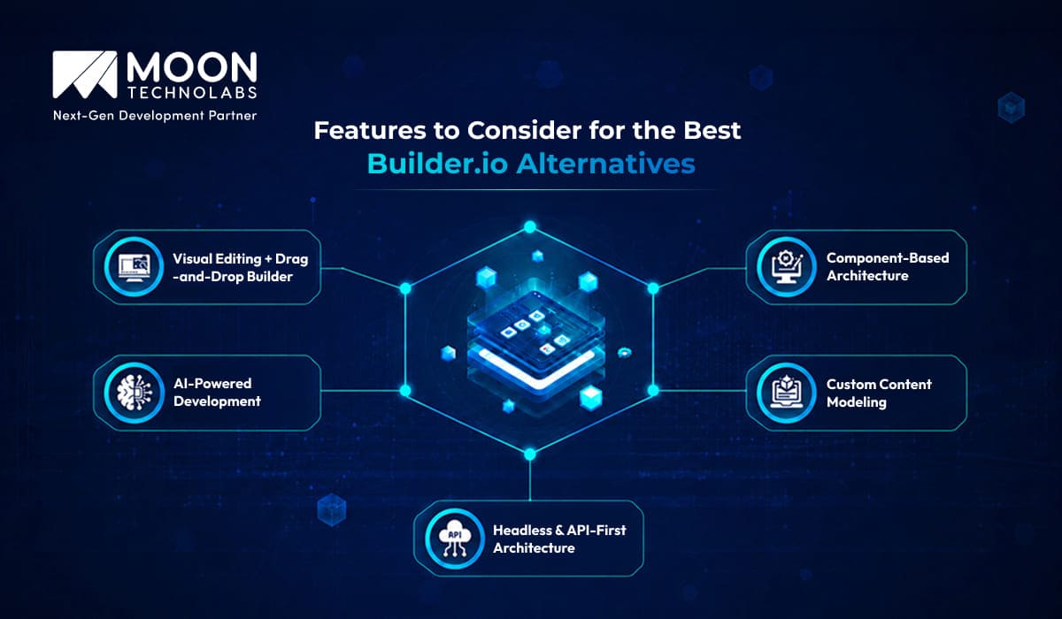 Features to Consider for the Best Builder.io Alternatives