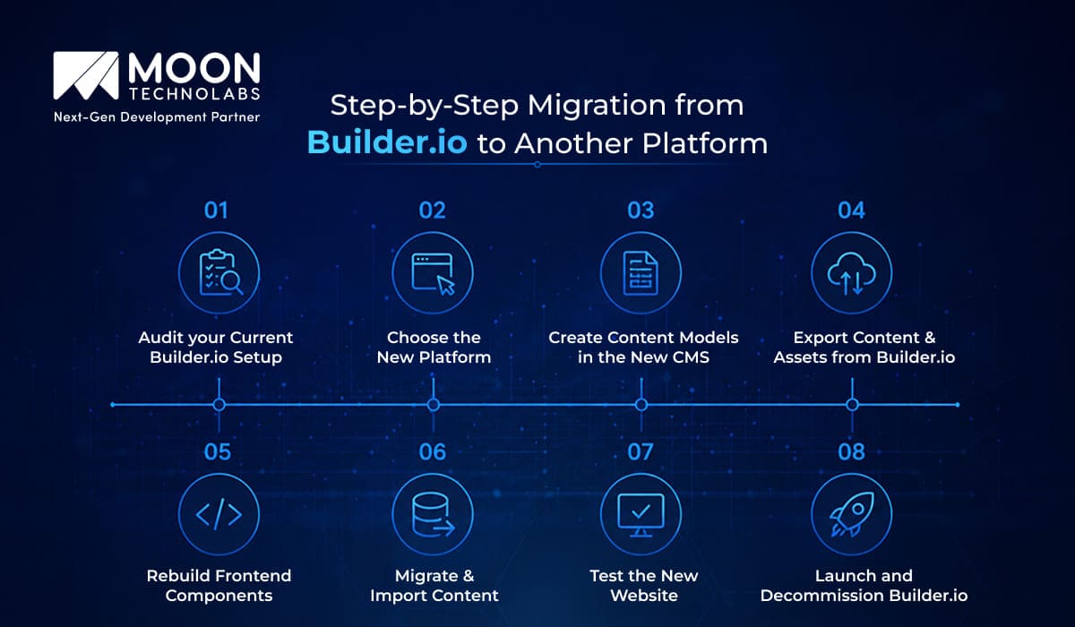 Step-by-Step Migration from Builder.io to Another Platform