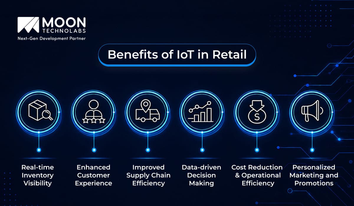 Benefits of IoT in Retail
