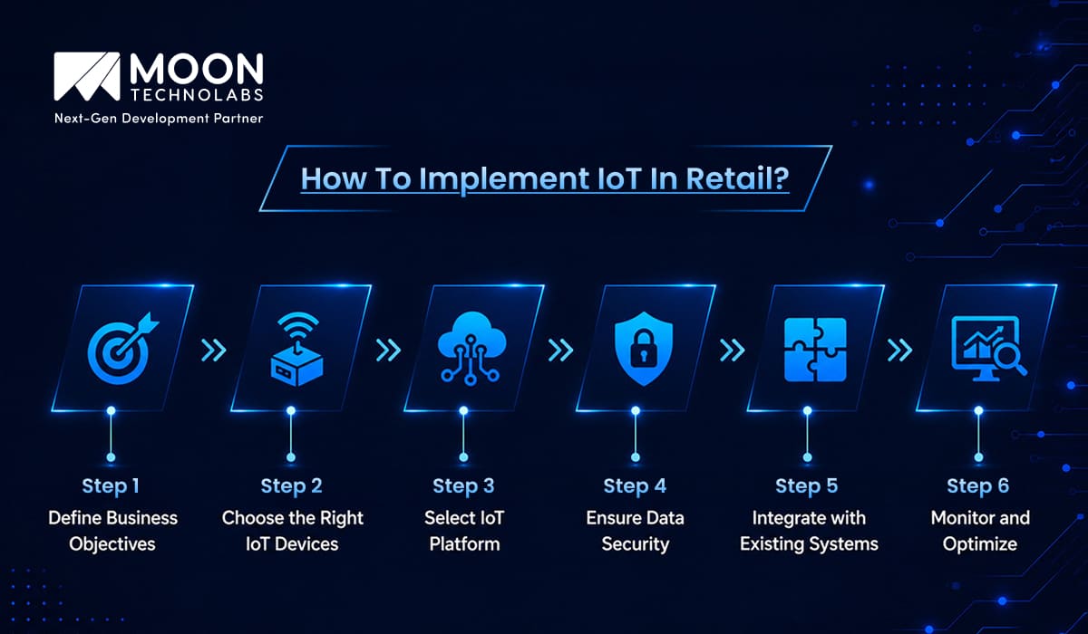  How to Implement IoT in Retail?