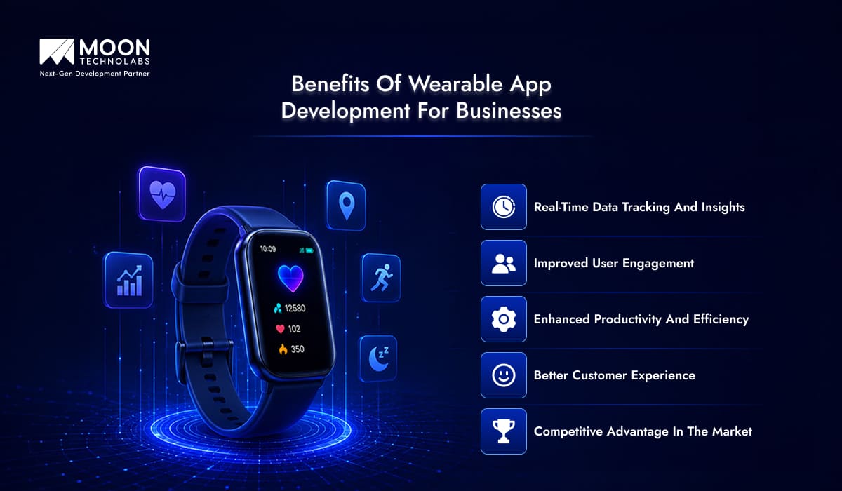 Benefits of Wearable App Development for Businesses