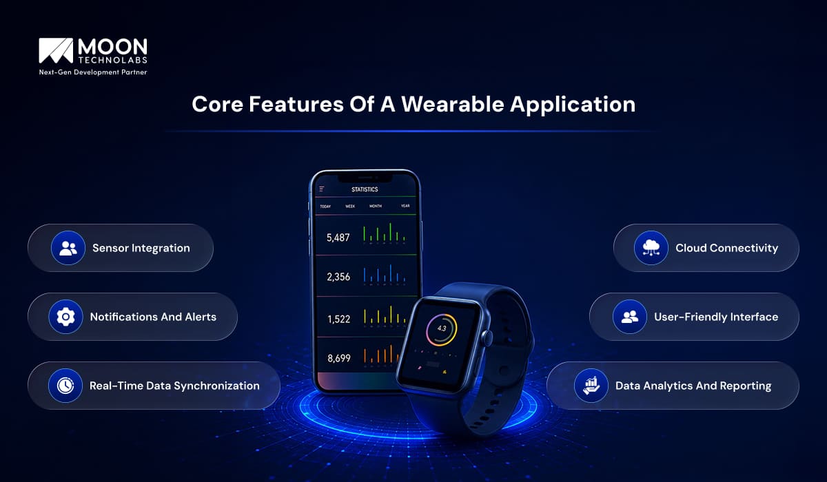 Core Features of a Wearable Application