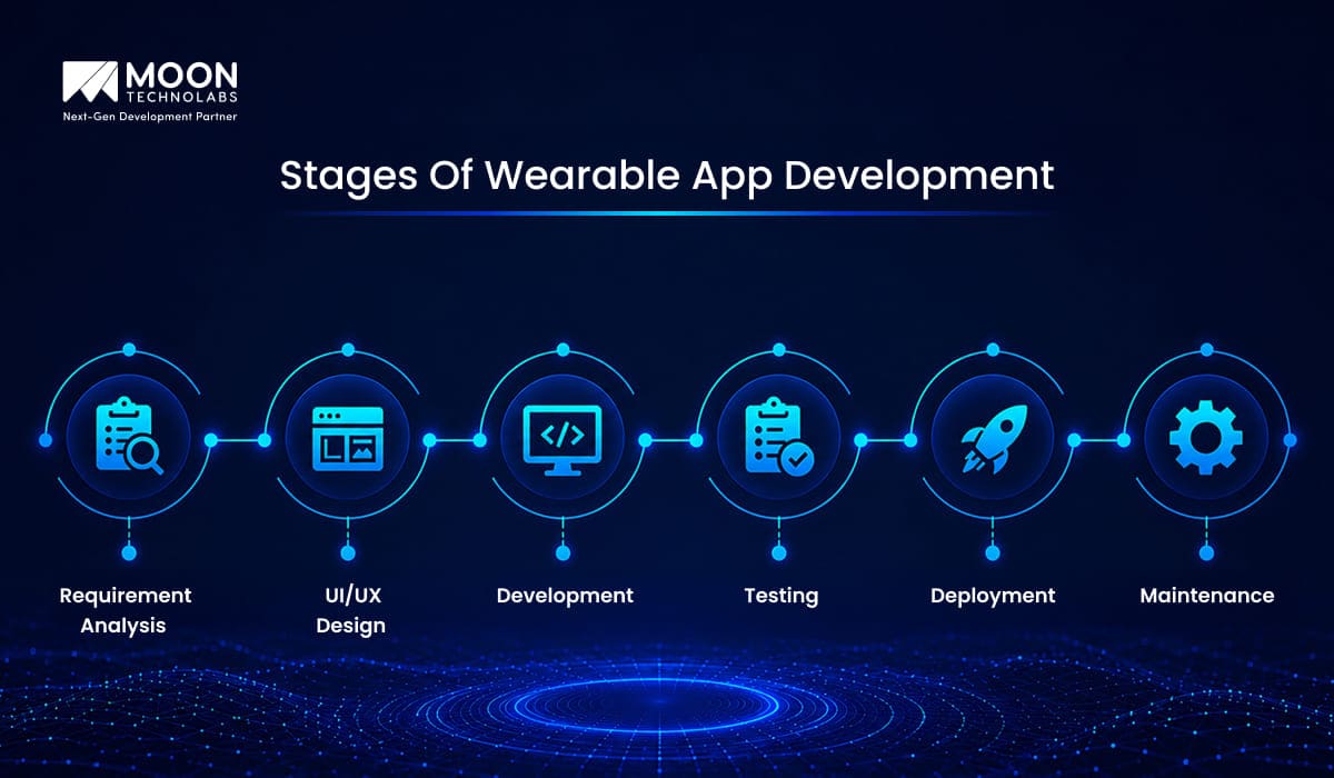 Stages of Wearable App Development
