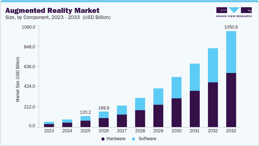 AR/VR market
