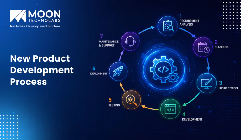 New Product Development Process