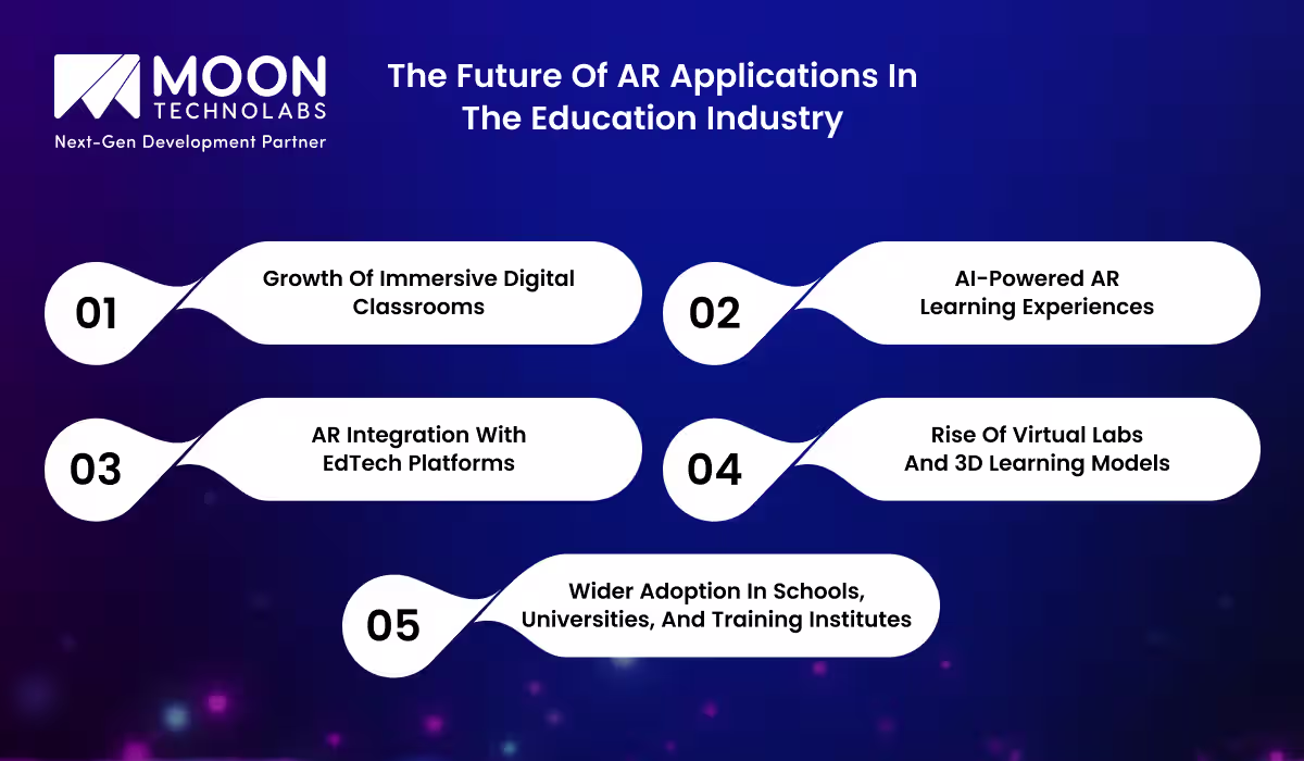 The Future of AR Applications in the Education Industry
