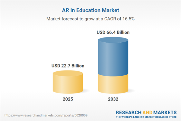 AR in Education - Global Strategic Business Report