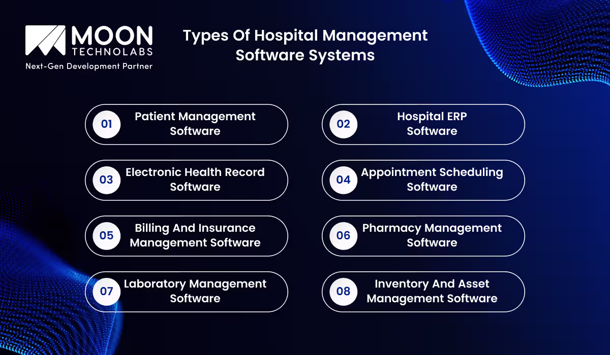 Types of Hospital Management Software Systems