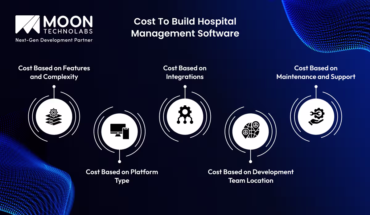 Cost to Build Hospital Management Software