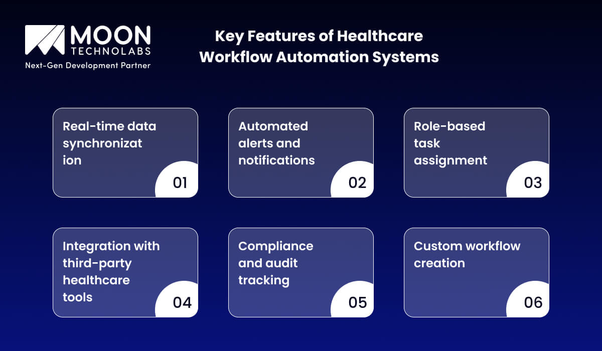 Key Features of Healthcare Workflow Automation Systems